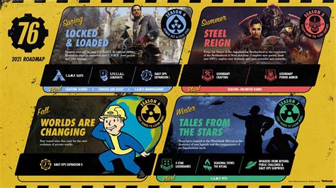 fallout|fallout 2021.